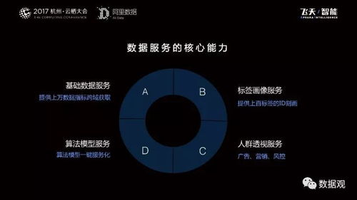 阿里數據服務產品開發及大數據體系實錄