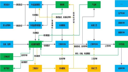 PLM產(chǎn)品配置與機(jī)器人系統(tǒng)集成 驅(qū)動(dòng)客戶化定制快速響應(yīng)新范式