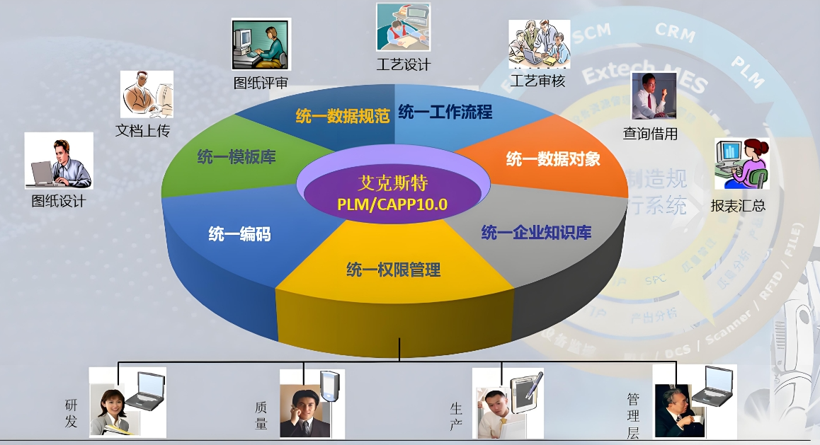 數字化轉型中的核心武器 PDM與PLM系統集成深度解析